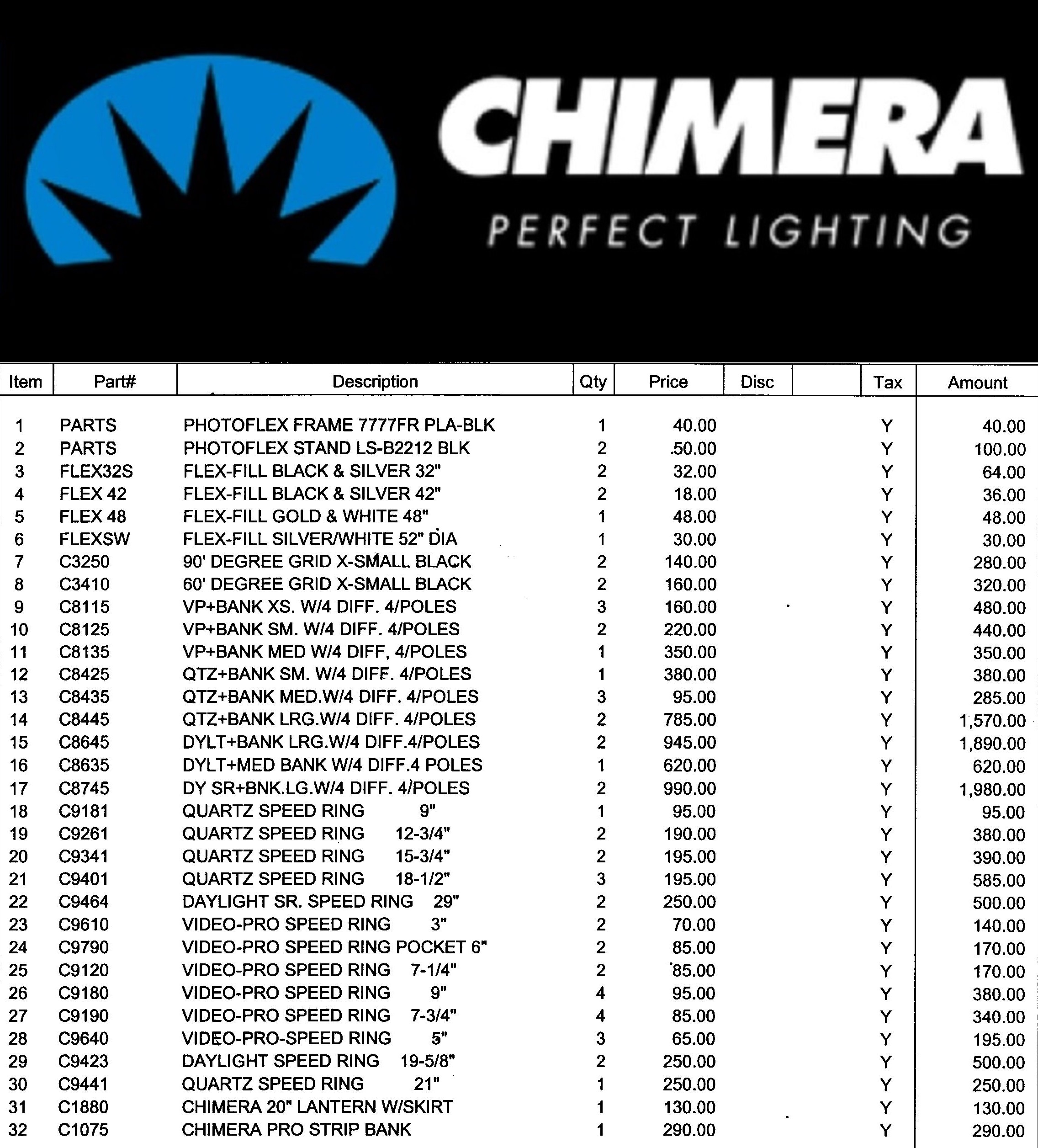 Chimera Items